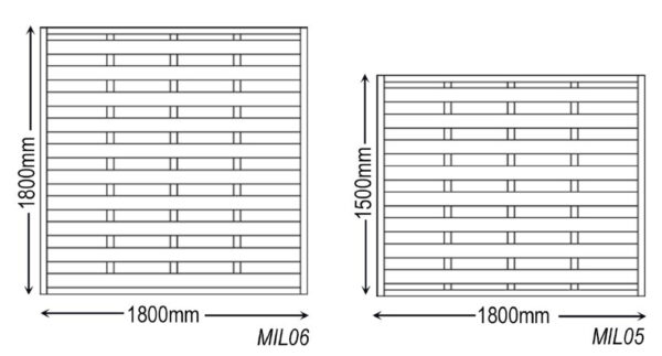 Milano Panel diagram