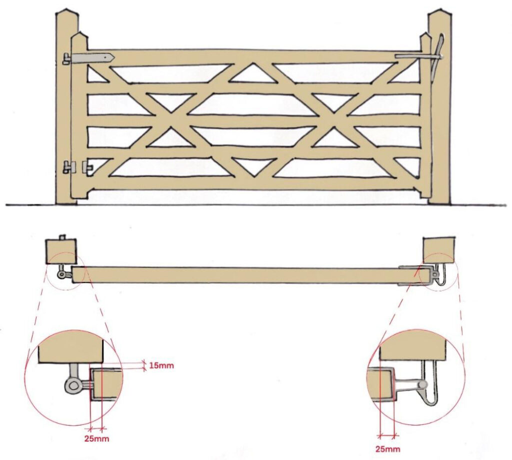 Illustration for hanging a 5-bar field gate on the face of posts