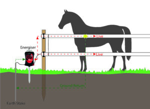 Electric fence circuit